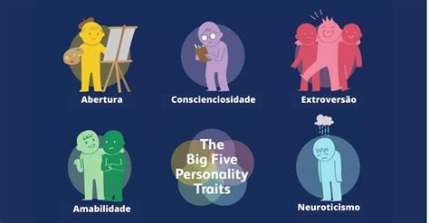 Teste dos Cinco Grandes Fatores da Personalidade .